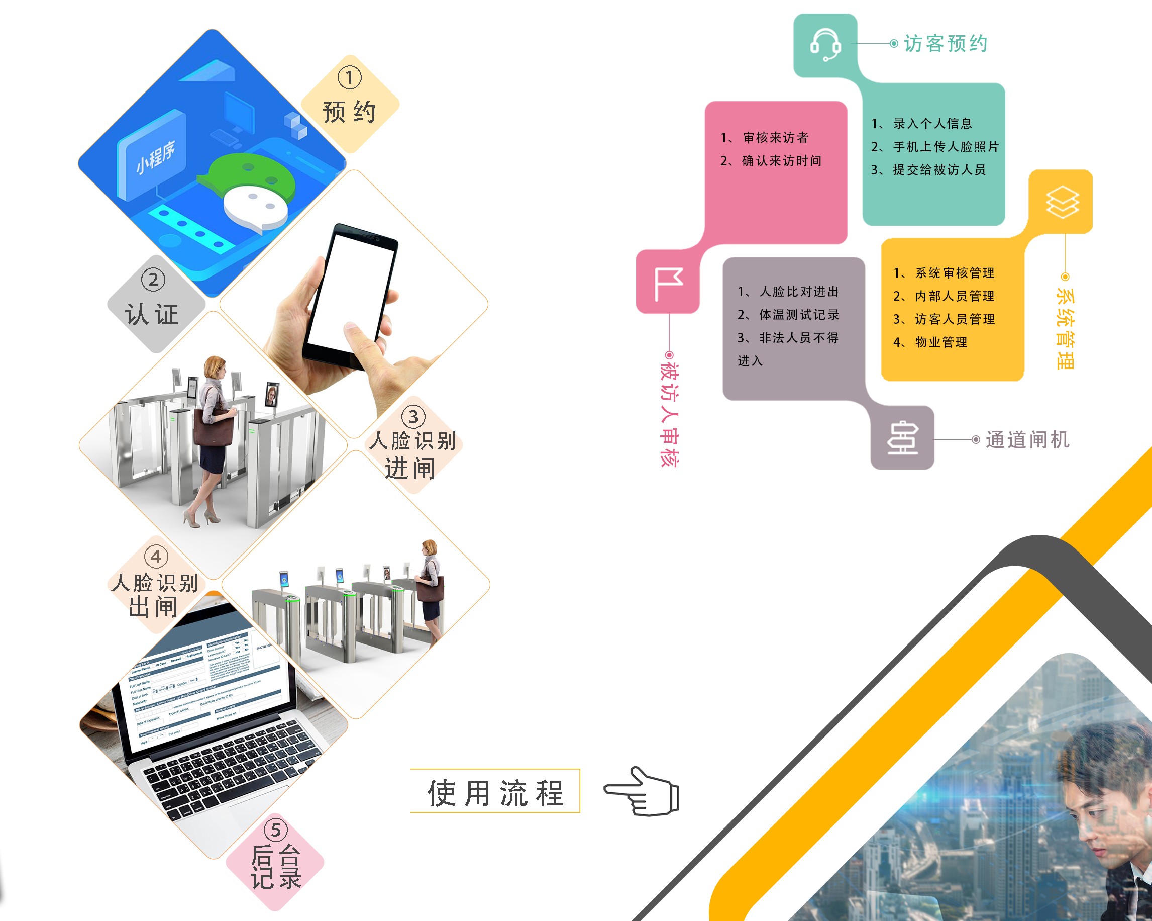 擺閘,三輥閘,速通閘,旋轉(zhuǎn)閘,平移閘,一字閘,人臉識別，