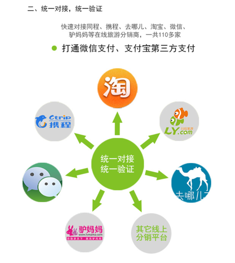 擺閘,三輥閘,速通閘,旋轉(zhuǎn)閘,平移閘,一字閘,人臉識(shí)別，