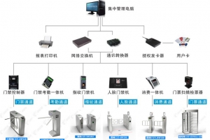 15年專業(yè)智能閘機(jī)校園系統(tǒng)-全球90個(gè)地區(qū)在用！